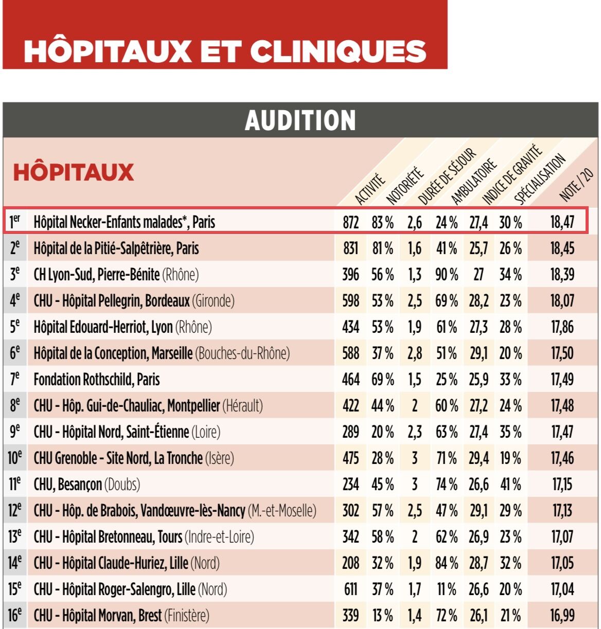 palmarès